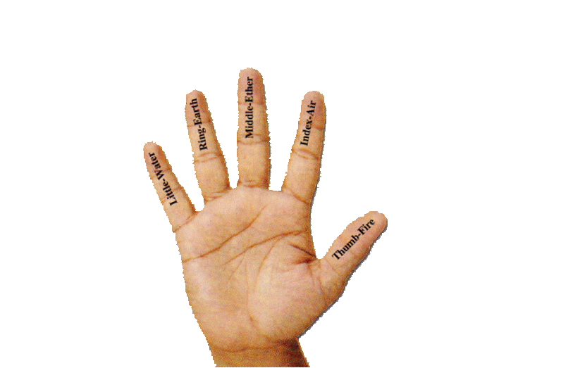 mudras fingers element