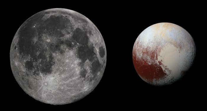 Full moon sextile Pluto
