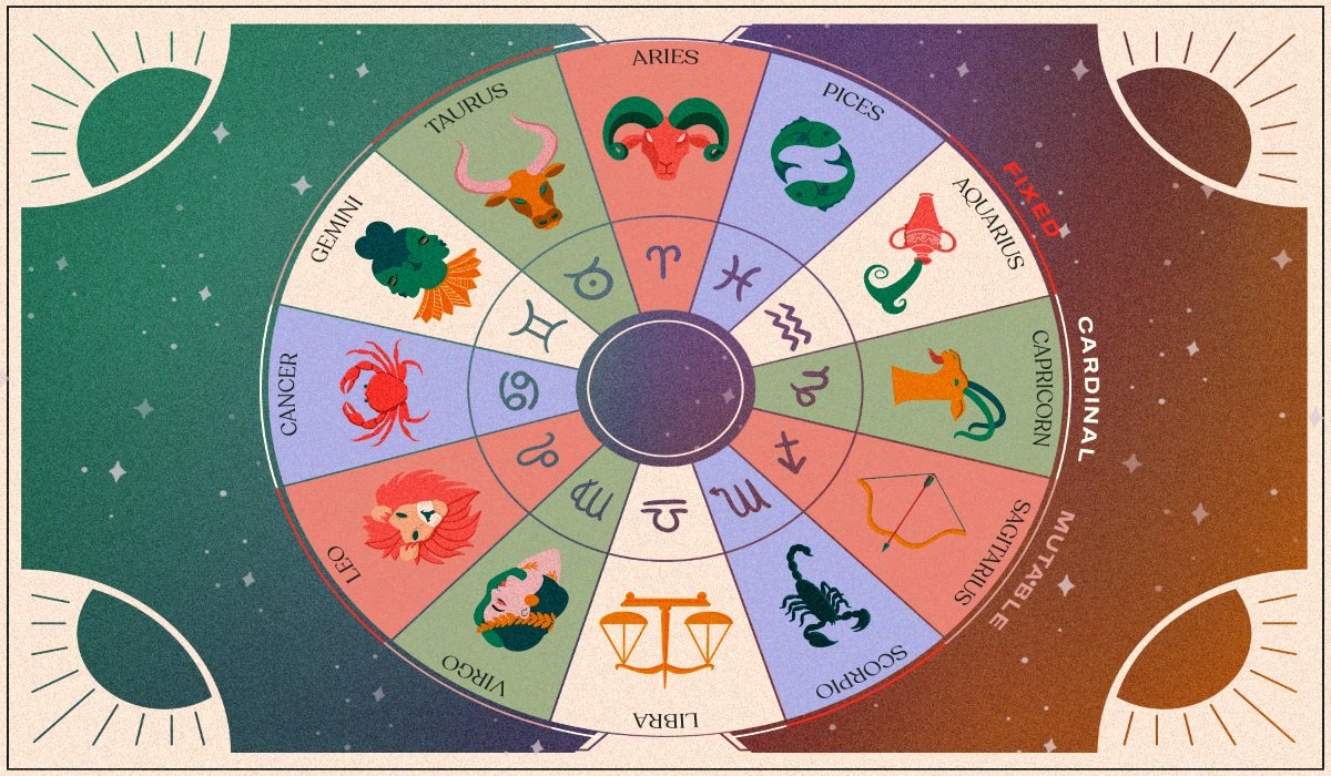 Your Greatest Weakness at Work, According to Your Zodiac Sign